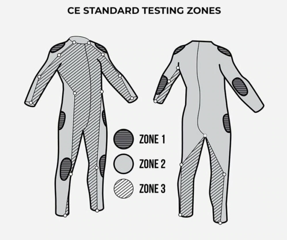 ce test zones