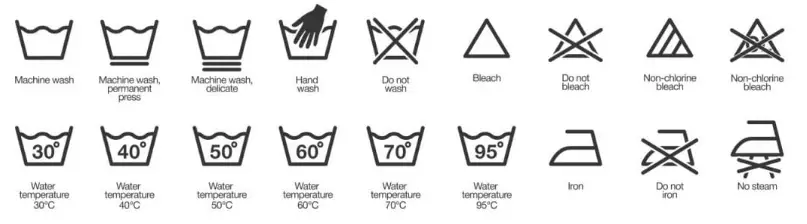 Laundry Symbols Chart